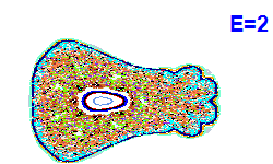 Poincar� section A=1, E=2